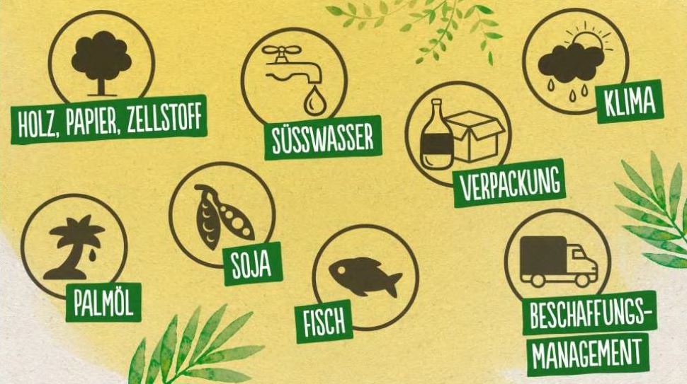 Marktkauf für mehr Nachhaltigkeit